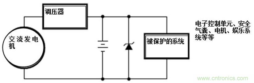 瞬態(tài)電壓抑制二極管被用于各種汽車系統(tǒng)用作分流/瞬態(tài)浪涌保護器