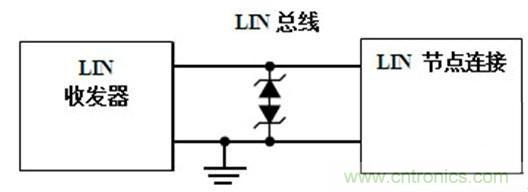  汽車級瞬態(tài)電壓抑制器，提供專業(yè)級保護