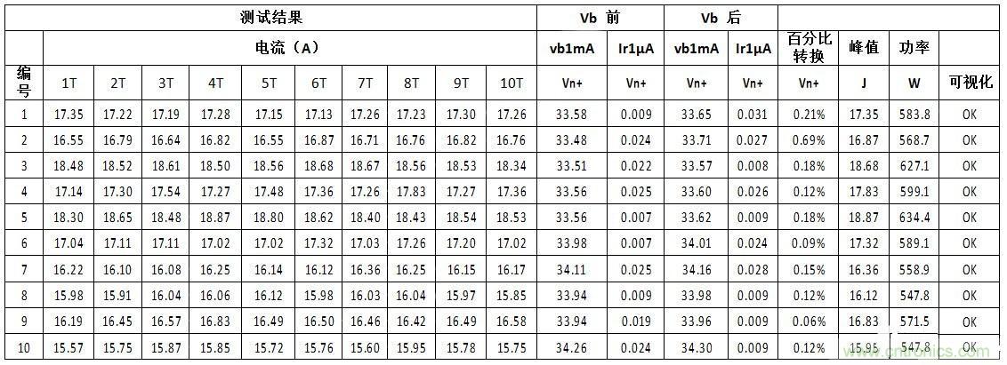 汽車級瞬態(tài)電壓抑制器，提供專業(yè)級保護