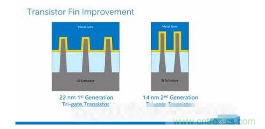 Intel 14nm