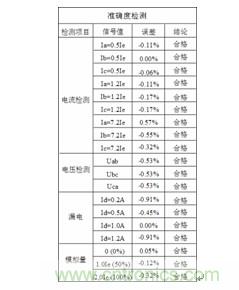 智能電動機保護器自動檢測系統(tǒng)設(shè)計