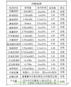 表1 準(zhǔn)確度檢測結(jié)果