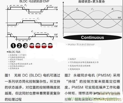 通過(guò)智能電機(jī)控制優(yōu)化實(shí)時(shí)性能與效率的方案