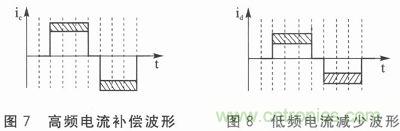 二相混合式步進電機的高性能驅(qū)動器相關(guān)研究