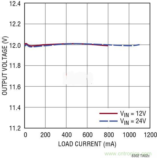 技術分享：隔離型內務處理反激式轉換器簡化電源設計