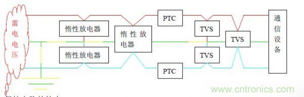 基于集中式計算機機房雷電防護解決方案之一：計算機中心機房雷電防護