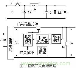 直流開關(guān)電源保護(hù)電路電源方案