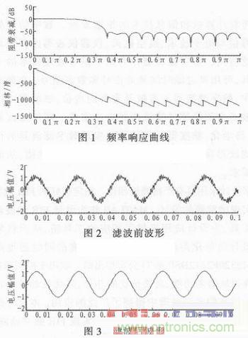 以MATLAB仿真和DSP設計為基礎，實現(xiàn)FIR數(shù)字濾波器