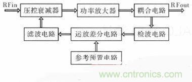 網(wǎng)友分享：微波功率放大器的ALC環(huán)路設(shè)計