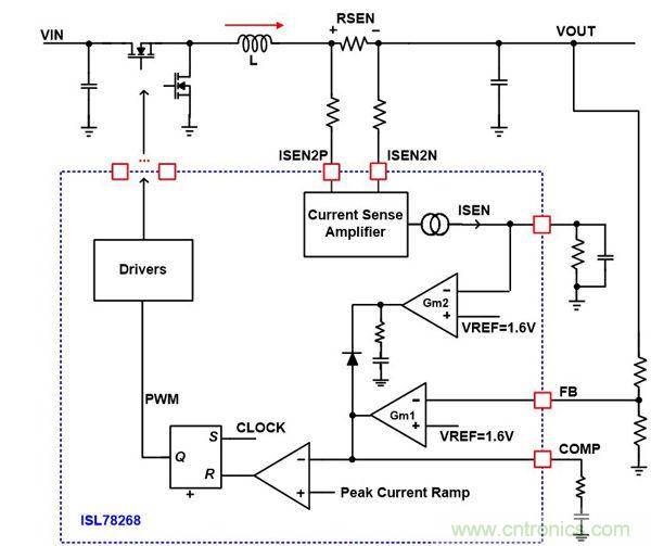 圖4.ISL78268 CICV回路簡(jiǎn)化框圖