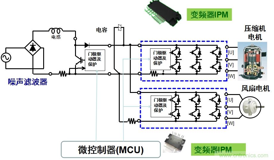 圖2：用于空調(diào)的變頻器IPM應(yīng)用示例。