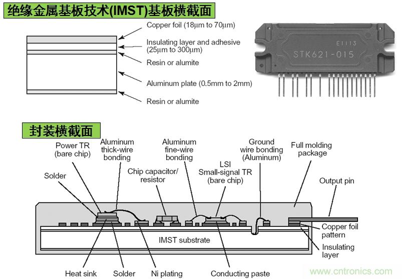 圖3：安森美半導體基于IMST技術(shù)的IPM結(jié)構(gòu)示意圖。