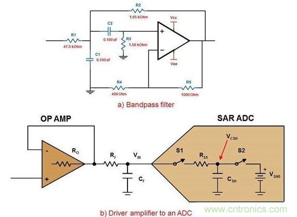 .六階帶通濾波器的第一級(a)以及使用R/C對驅(qū)動ADC的放大器(b)。