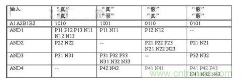 無論輸入信號是什么，  基本電路單元中翻轉(zhuǎn)的晶體管數(shù)量保持恒定