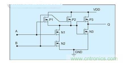 CMOS AND電路由一個NAND電路和一個NOT電路組成