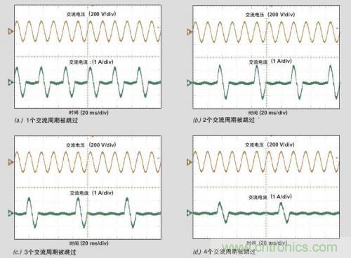 解析：交流跳周模式如何提高PFC輕負(fù)載的效率？ 