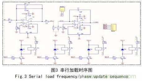 基于FPGA的電容在線測試系統(tǒng)設(shè)計