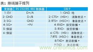 臺達(dá)變頻器的參數(shù)設(shè)置如表1所示