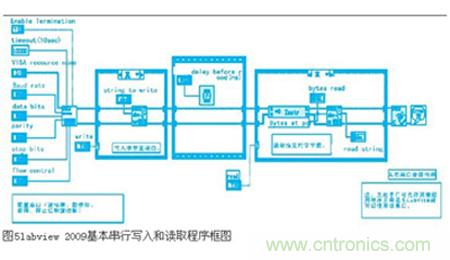 變頻器與結(jié)合工控機的通訊，監(jiān)視輸出和參數(shù)設(shè)定將不是難題