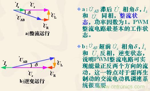 新手福利：?jiǎn)蜗嗳珮騊WM整流電路設(shè)計(jì)原理