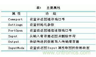 結(jié)合PC與PLC的監(jiān)控系統(tǒng)的組建