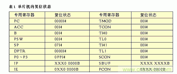 嵌入式控制系統(tǒng)抗干擾性的研究與設(shè)計