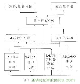 專家解析：中規(guī)模集成電路功能測(cè)試儀的設(shè)計(jì)