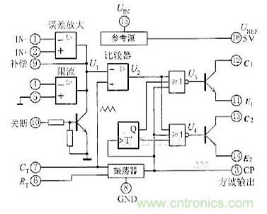 專家解析：中規(guī)模集成電路功能測(cè)試儀的設(shè)計(jì)