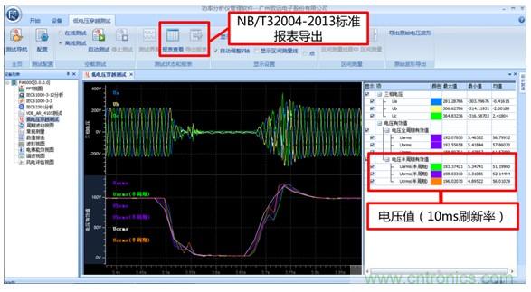 光伏逆變器特有功能測(cè)試，你了解多少？