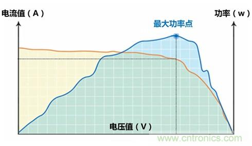 光伏逆變器特有功能測(cè)試，你了解多少？