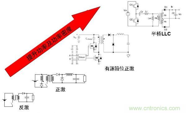 LED路燈的高能效驅(qū)動(dòng)電源方案的探究