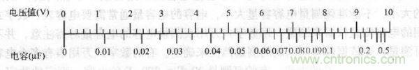 交流電壓為10V時(shí)，電壓與容量的對(duì)應(yīng)值 