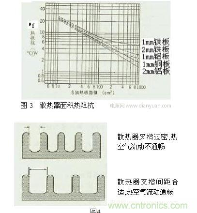 散熱器的散熱面積設(shè)計(jì)