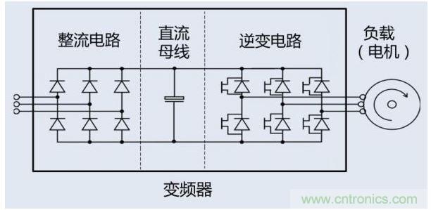 變頻器內部結構