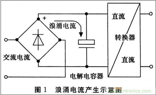 抑制開關(guān)電源浪涌，且看軟啟動電路顯神通！