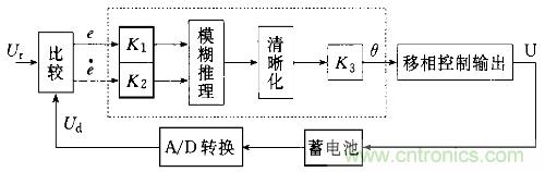 一網(wǎng)打盡！快速充電技術(shù)大集錦