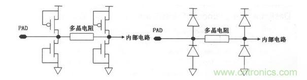 常見(jiàn)ESD的保護(hù)結(jié)構(gòu)和等效電路。