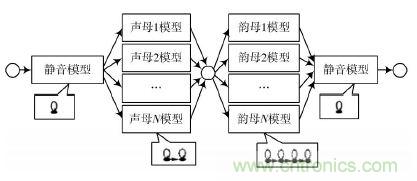 專家親授：基于DSP原理的漢子語音識別系統(tǒng)的實現(xiàn)