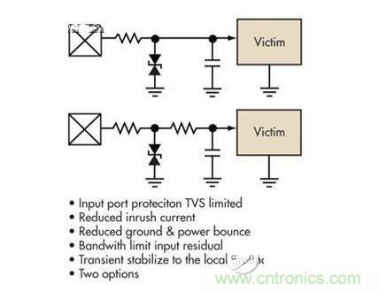 簡單的限壓電壓可以提供過壓保護，但可能導致浪涌電流問題。浪涌電流應該被限制，而信號應該保持相對局部地的穩(wěn)定性