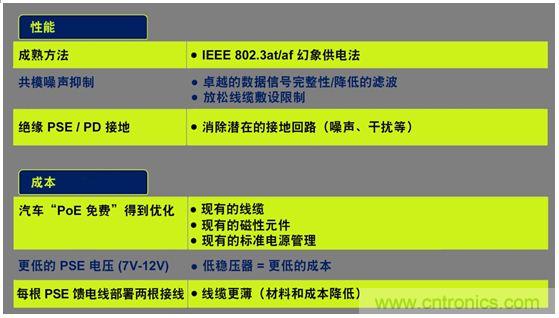 市場分析：有源以太網(wǎng)“走進(jìn)”汽車應(yīng)用，系統(tǒng)成本無增加？