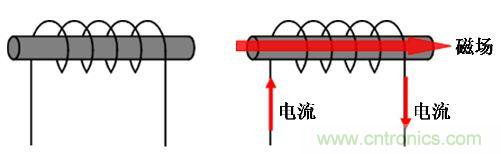 選型必備：淺談電感器是如何工作的？