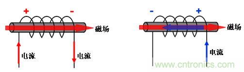 選型必備：淺談電感器是如何工作的？