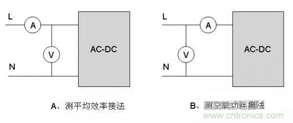 “超級(jí)大禮包”提升開(kāi)關(guān)電源效率技巧集錦