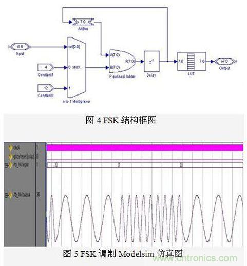 FPGA有門道？一款軟件無(wú)線電平臺(tái)的設(shè)計(jì)