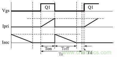 獨(dú)家揭秘：原邊控制帶TRIAC調(diào)光的LED驅(qū)動電源設(shè)計