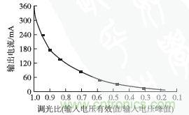 獨(dú)家揭秘：原邊控制帶TRIAC調(diào)光的LED驅(qū)動電源設(shè)計