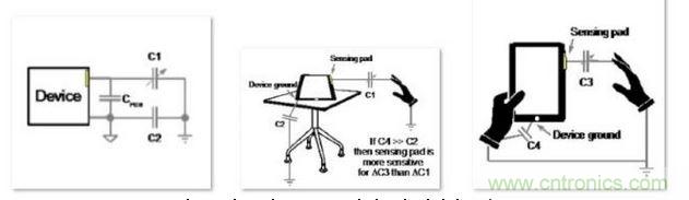 電路元件描述顯示了設(shè)備地對感測性能的影響