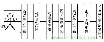 電路簡單的心電采集儀設(shè)計，家人不再擔(dān)心！