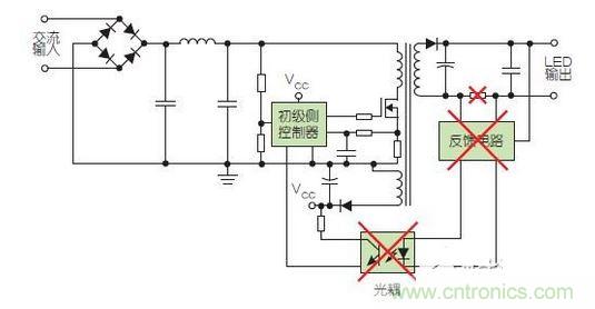 兩種常見的LED驅(qū)動(dòng)器方案采用了次級(jí)側(cè)控制（上圖）和初級(jí)側(cè)控制（下圖）