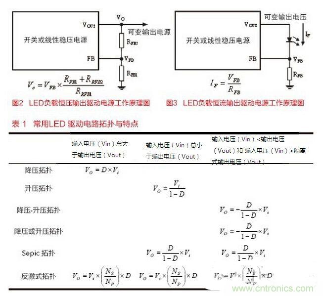 要想摸透LED驅(qū)動(dòng)設(shè)計(jì)，必須掌握的技術(shù)都在這里